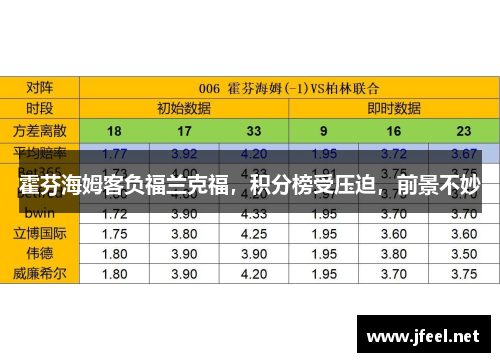霍芬海姆客负福兰克福，积分榜受压迫，前景不妙
